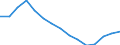 Sex: Total / Education or training field: Total / International Standard Classification of Education (ISCED 1997): Post-secondary non-tertiary education (level 4) - pre-vocational and vocational programme orientation / Unit of measure: Number / Geopolitical entity (reporting): Romania
