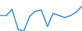 Sex: Total / Education or training field: Total / International Standard Classification of Education (ISCED 1997): Post-secondary non-tertiary education (level 4) - pre-vocational and vocational programme orientation / Unit of measure: Number / Geopolitical entity (reporting): Slovenia