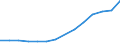 Sex: Total / Education or training field: Total / International Standard Classification of Education (ISCED 1997): Post-secondary non-tertiary education (level 4) - pre-vocational and vocational programme orientation / Unit of measure: Number / Geopolitical entity (reporting): Sweden
