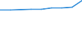 Sex: Total / Education or training field: Total / International Standard Classification of Education (ISCED 1997): First and second stage of tertiary education (levels 5 and 6) / Unit of measure: Number / Geopolitical entity (reporting): French Community in Belgium including small German-speaking Community