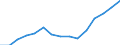 Sex: Total / Education or training field: Total / International Standard Classification of Education (ISCED 1997): First and second stage of tertiary education (levels 5 and 6) / Unit of measure: Number / Geopolitical entity (reporting): Bulgaria