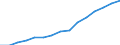 Sex: Total / Education or training field: Total / International Standard Classification of Education (ISCED 1997): First and second stage of tertiary education (levels 5 and 6) / Unit of measure: Number / Geopolitical entity (reporting): Czechia
