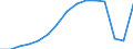 Sex: Total / Education or training field: Total / International Standard Classification of Education (ISCED 1997): First and second stage of tertiary education (levels 5 and 6) / Unit of measure: Number / Geopolitical entity (reporting): Italy