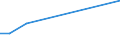 Sex: Total / Education or training field: Total / International Standard Classification of Education (ISCED 1997): First and second stage of tertiary education (levels 5 and 6) / Unit of measure: Number / Geopolitical entity (reporting): Luxembourg