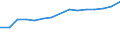 Sex: Total / Education or training field: Total / International Standard Classification of Education (ISCED 1997): First and second stage of tertiary education (levels 5 and 6) / Unit of measure: Number / Geopolitical entity (reporting): Malta