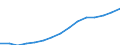 Sex: Total / Education or training field: Total / International Standard Classification of Education (ISCED 1997): First and second stage of tertiary education (levels 5 and 6) / Unit of measure: Number / Geopolitical entity (reporting): Netherlands