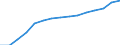 Sex: Total / Education or training field: Total / International Standard Classification of Education (ISCED 1997): First and second stage of tertiary education (levels 5 and 6) / Unit of measure: Number / Geopolitical entity (reporting): Poland