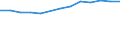 Total / Total / Post-secondary non-tertiary education (level 4) - pre-vocational and vocational programme orientation / Number / Belgium