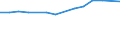 Total / Total / Post-secondary non-tertiary education (level 4) - pre-vocational and vocational programme orientation / Number / Flemish Community in Belgium