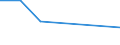 Total / Total / Post-secondary non-tertiary education (level 4) - pre-vocational and vocational programme orientation / Number / Denmark