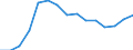 Total / Total / Post-secondary non-tertiary education (level 4) - pre-vocational and vocational programme orientation / Number / Estonia