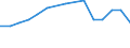 Total / Total / Post-secondary non-tertiary education (level 4) - pre-vocational and vocational programme orientation / Number / Italy