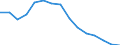 Total / Total / Post-secondary non-tertiary education (level 4) - pre-vocational and vocational programme orientation / Number / Latvia