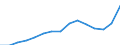 Total / Total / Post-secondary non-tertiary education (level 4) - pre-vocational and vocational programme orientation / Number / Lithuania