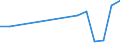 Total / Total / Post-secondary non-tertiary education (level 4) - pre-vocational and vocational programme orientation / Number / Malta