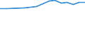 Total / Total / Post-secondary non-tertiary education (level 4) - pre-vocational and vocational programme orientation / Number / Austria