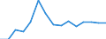 Total / Total / Post-secondary non-tertiary education (level 4) - pre-vocational and vocational programme orientation / Number / Slovakia