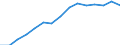 Total / Total / Post-secondary non-tertiary education (level 4) - pre-vocational and vocational programme orientation / Number / Finland