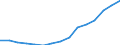 Total / Total / First and second stage of tertiary education (levels 5 and 6) / Number / Germany (until 1990 former territory of the FRG)