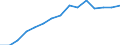 Total / Total / First and second stage of tertiary education (levels 5 and 6) / Number / Estonia