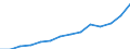 Total / Total / First and second stage of tertiary education (levels 5 and 6) / Number / Cyprus