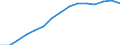 Total / Total / First and second stage of tertiary education (levels 5 and 6) / Number / Lithuania