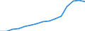 Total / Total / First and second stage of tertiary education (levels 5 and 6) / Number / Slovakia