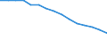 Education indicator: Population aged 0-9 - as % of the total population / Geopolitical entity (reporting): Luxembourg