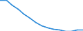 Education indicator: Population aged 0-9 - as % of the total population / Geopolitical entity (reporting): Slovakia