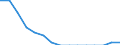 Bevölkerung im Alter von 0-9 Jahren - in % der Gesamtbevölkerung / Rumänien