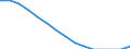 Bevölkerung im Alter von 0-9 Jahren - in % der Gesamtbevölkerung / Finnland
