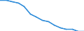 Bevölkerung im Alter von 0-9 Jahren - in % der Gesamtbevölkerung / Schweiz