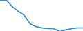 Population aged 0-9 (1 000) / Bulgaria