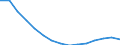 Population aged 0-9 (1 000) / Latvia