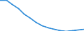 Population aged 0-9 (1 000) / Slovakia