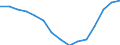 Population aged 0-9 (1 000) / Iceland