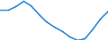 Population aged 0-9 (1 000) / Norway