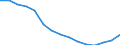 Population aged 0-9 (1 000) / Switzerland