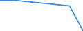 Population aged 0-9 (1 000) / Former Serbia and Montenegro (before 2006)/Total components of the former Serbia and Montenegro