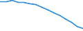 Population aged 10-19 - as % of the total population / Estonia