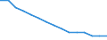 Population aged 10-19 - as % of the total population / Italy