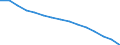 Bevölkerung im Alter von 10-19 Jahren - in % der Gesamtbevölkerung / Ungarn