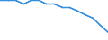 Bevölkerung im Alter von 10-19 Jahren - in % der Gesamtbevölkerung / Finnland