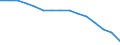 Bevölkerung im Alter von 10-19 Jahren - in % der Gesamtbevölkerung / Island