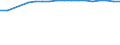 Bildungsindikator: Schüler der ISCED-Stufe 1, die 1 Fremdsprache lernen / Geopolitische Meldeeinheit: Schweden