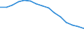 Education indicator: Pupils and students (ISCED levels 1-6) (1 000) / Geopolitical entity (reporting): Estonia
