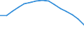 Education indicator: Pupils and students (ISCED levels 1-6) (1 000) / Geopolitical entity (reporting): Lithuania