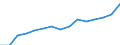 Education indicator: Pupils and students (ISCED levels 1-6) (1 000) / Geopolitical entity (reporting): Luxembourg