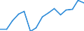 Education indicator: Pupils and students (ISCED levels 1-6) (1 000) / Geopolitical entity (reporting): Austria
