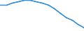 Education indicator: Pupils and students (ISCED levels 1-6) (1 000) / Geopolitical entity (reporting): Poland